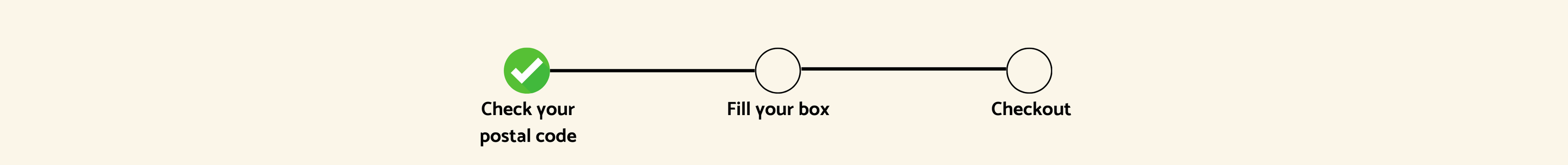 Where do we deliver: check your postal code!